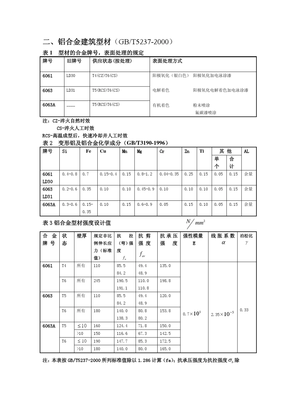 幕墙常用材料手册合集_第3页
