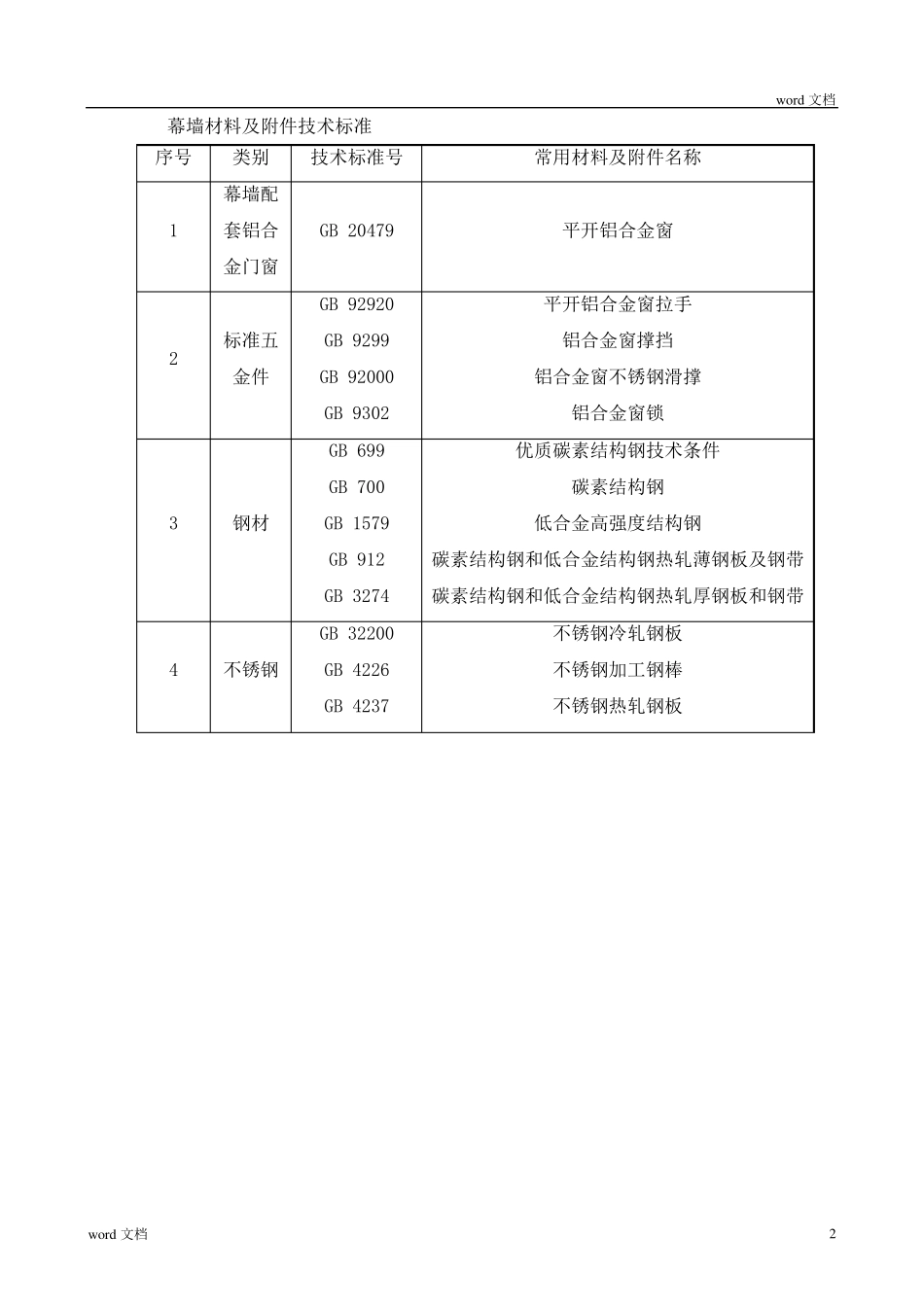幕墙施工验收标准_第2页