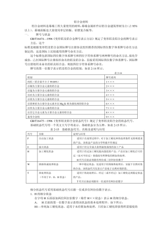 幕墙用铝合金
