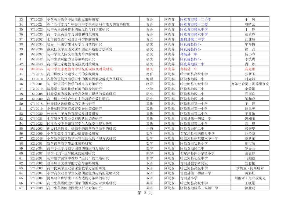 自治区教科院2012年立项校本课题(欧阳)_第2页