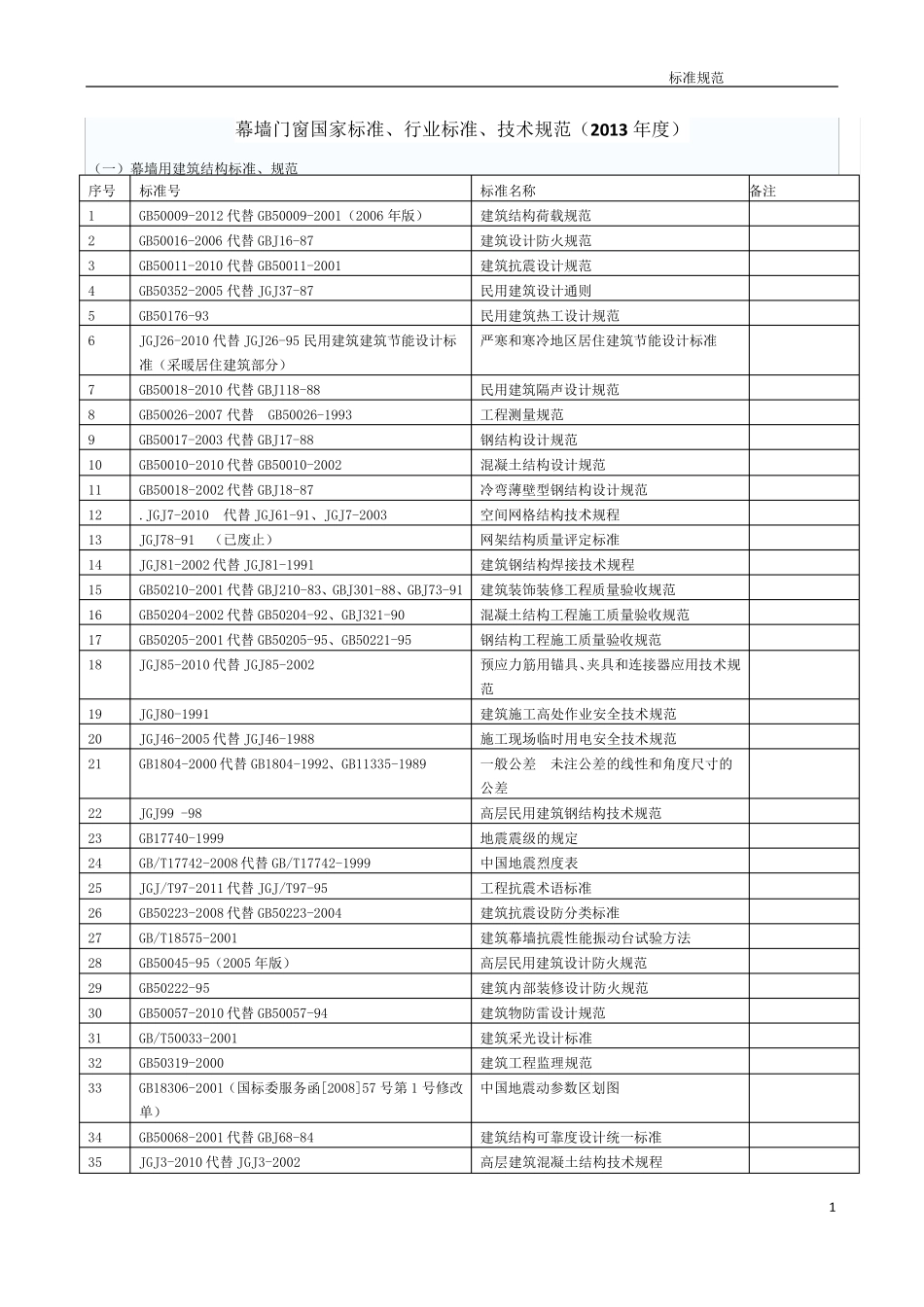幕墙门窗标准技术规范2014_第1页