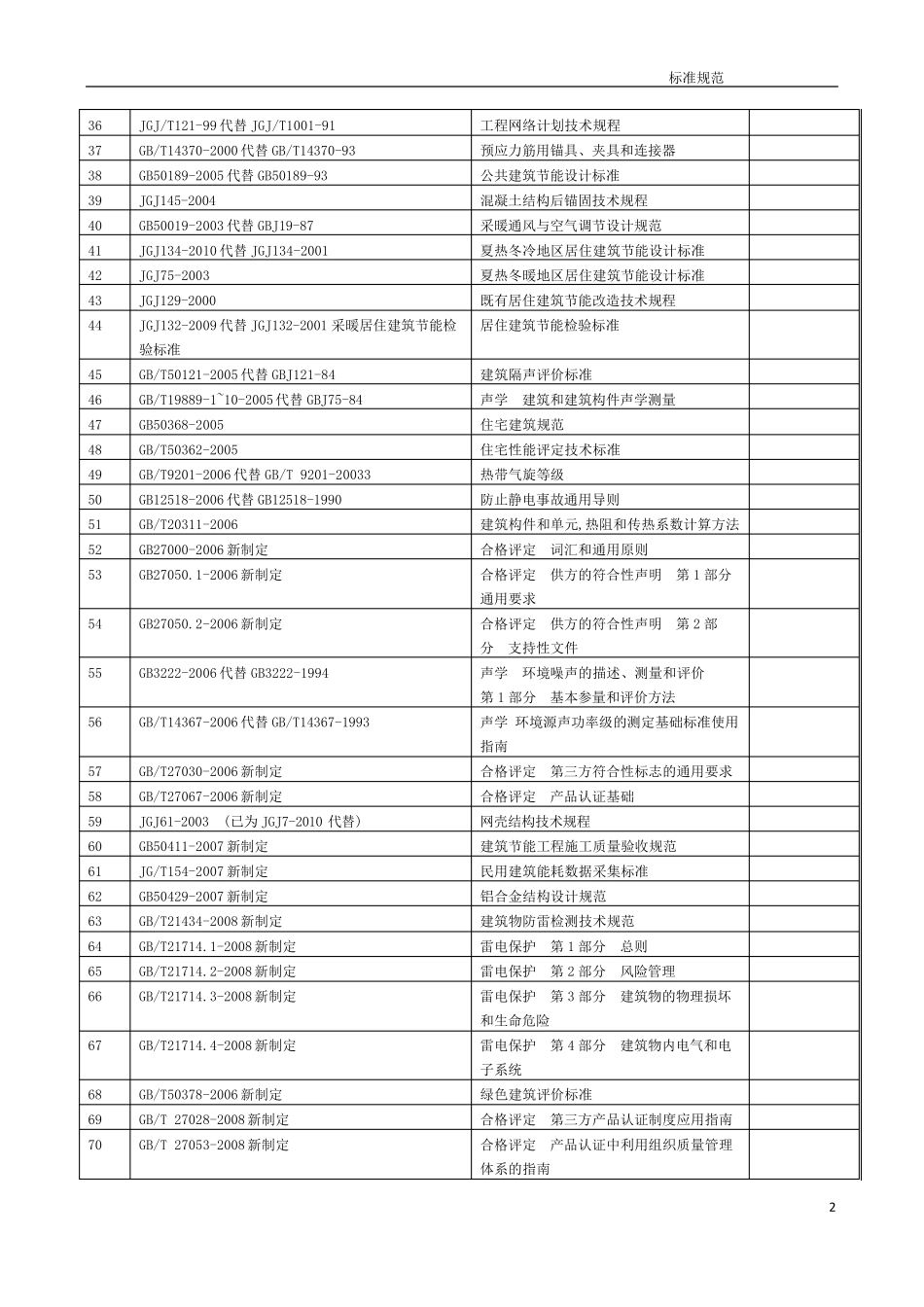 幕墙门窗标准技术规范2014_第2页