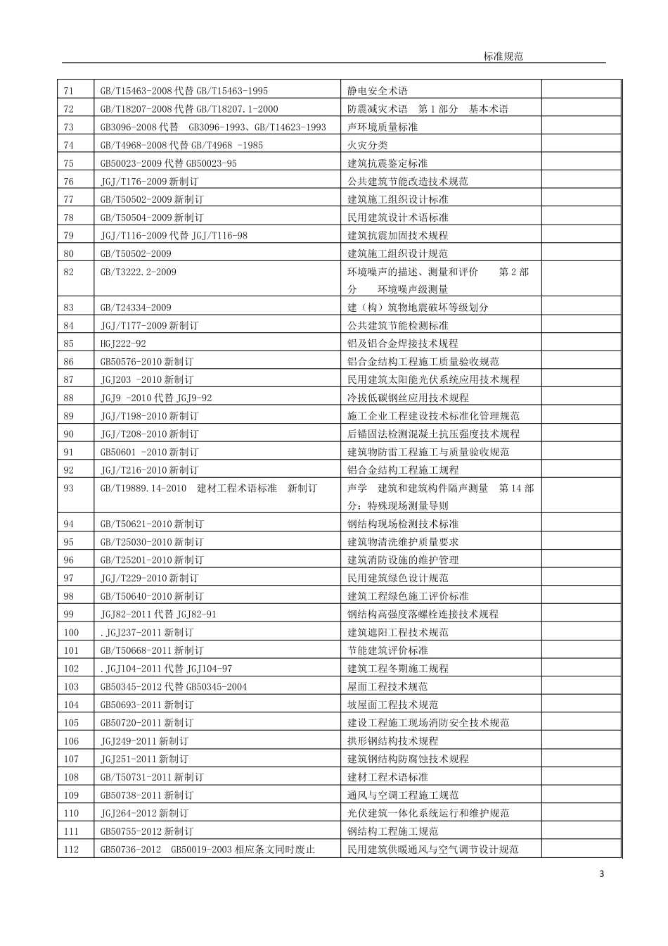 幕墙门窗标准技术规范2014_第3页