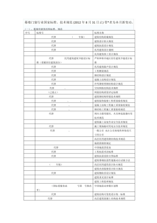 幕墙门窗行业国家标准技术规范大全