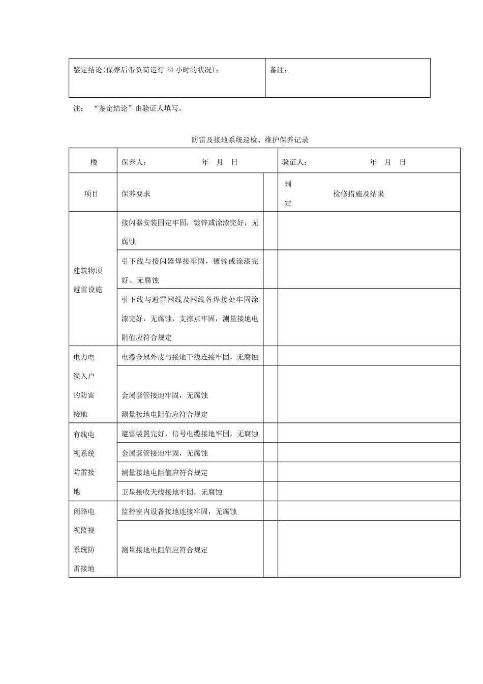 干式变压器维护保养记录_第3页