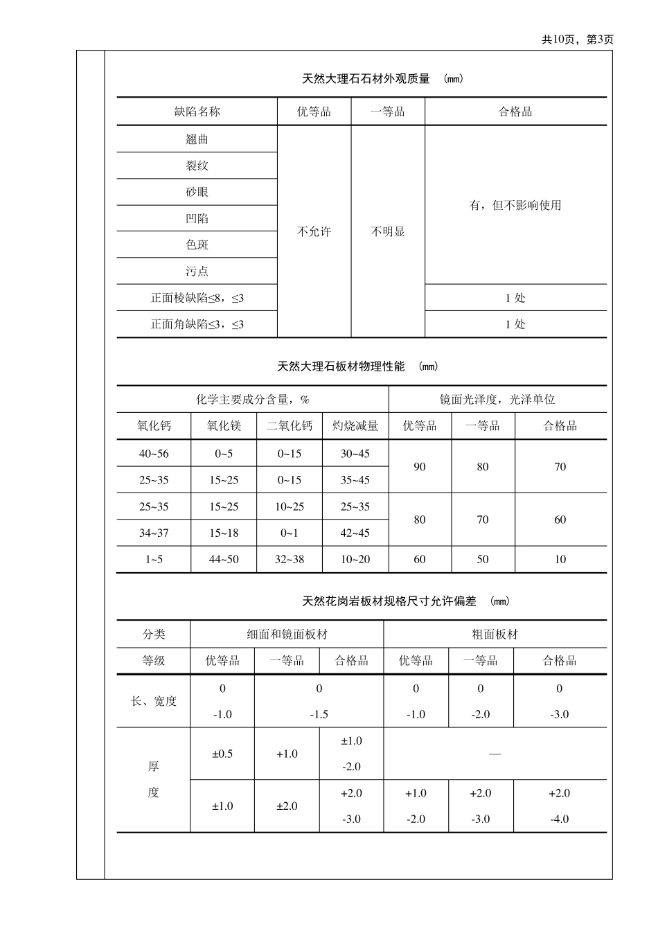 干挂大理石工程技术交底_第3页