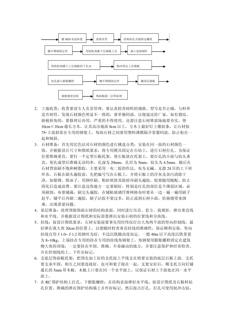 干挂大理石方案_第2页