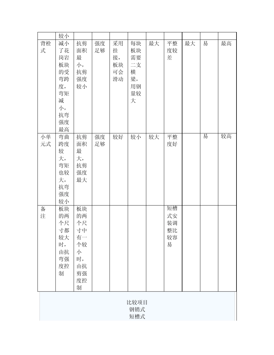 干挂石材幕墙的典型结构比较_第3页