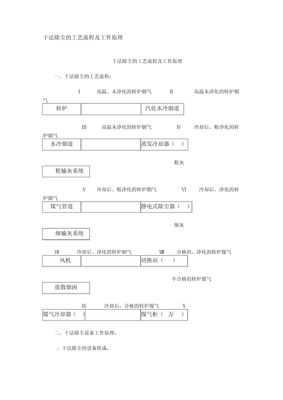 干法除尘的工艺流程及工作原理_第1页