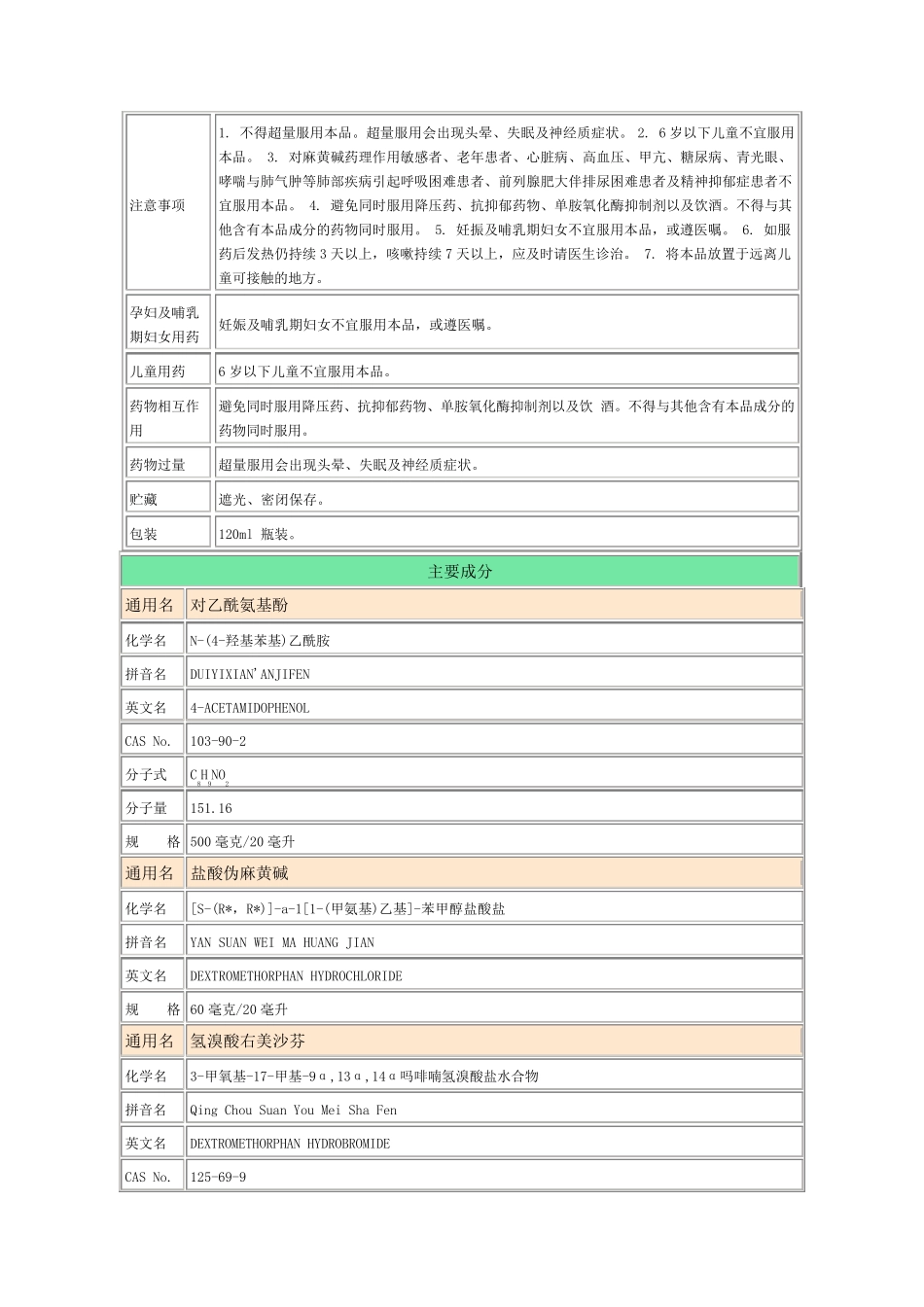 干混悬剂和混悬颗粒剂的区别_第3页