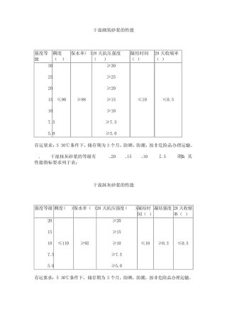 干混砌筑砂浆的性能