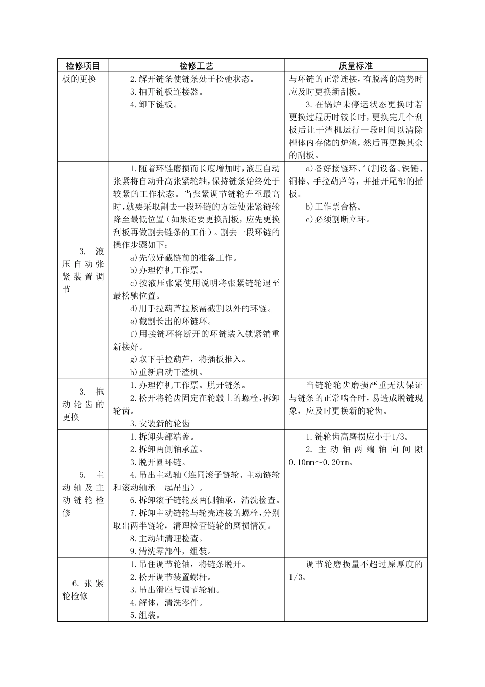 干渣机系统检修_第3页