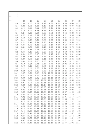 干湿球温度、湿度换算表