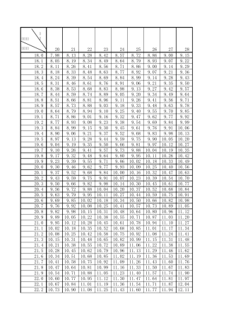 干湿球温度湿度换算表