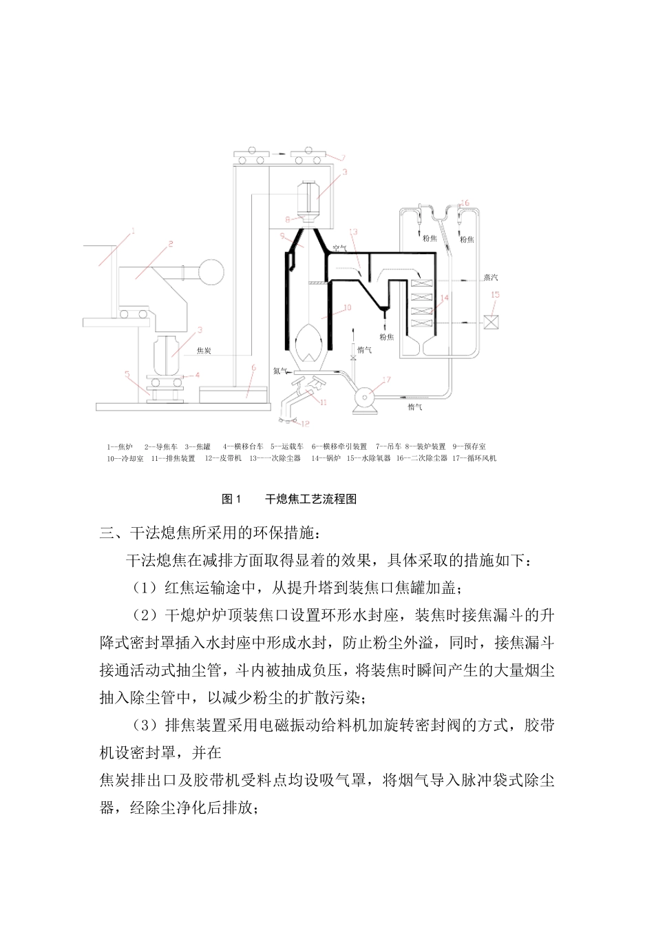 干熄焦工艺流程_第2页