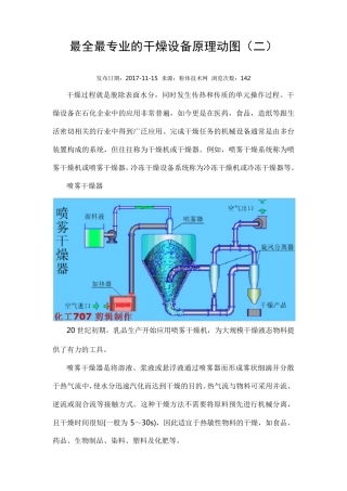 干燥设备原理动图