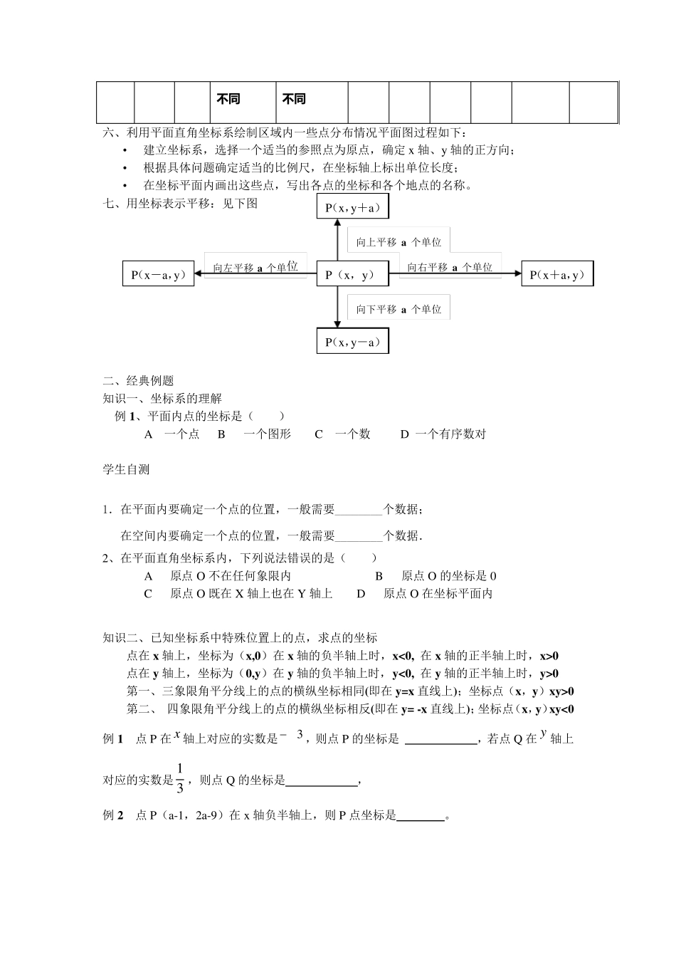 平面直角坐标系知识点、题型总结_第2页