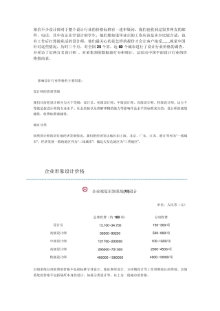 平面设计价格