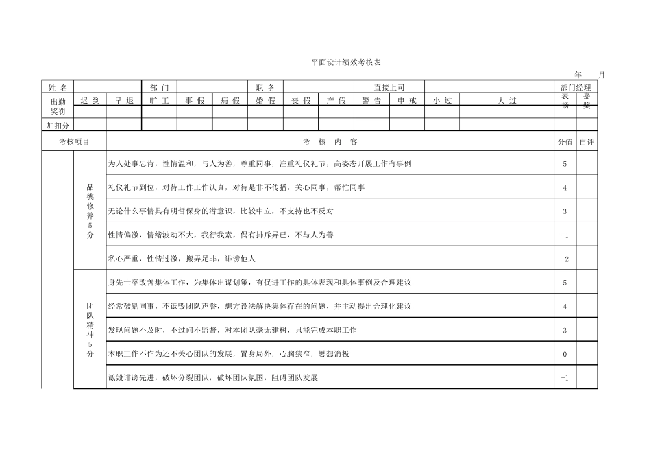 平面设计师绩效考核(完整详尽版)_第1页