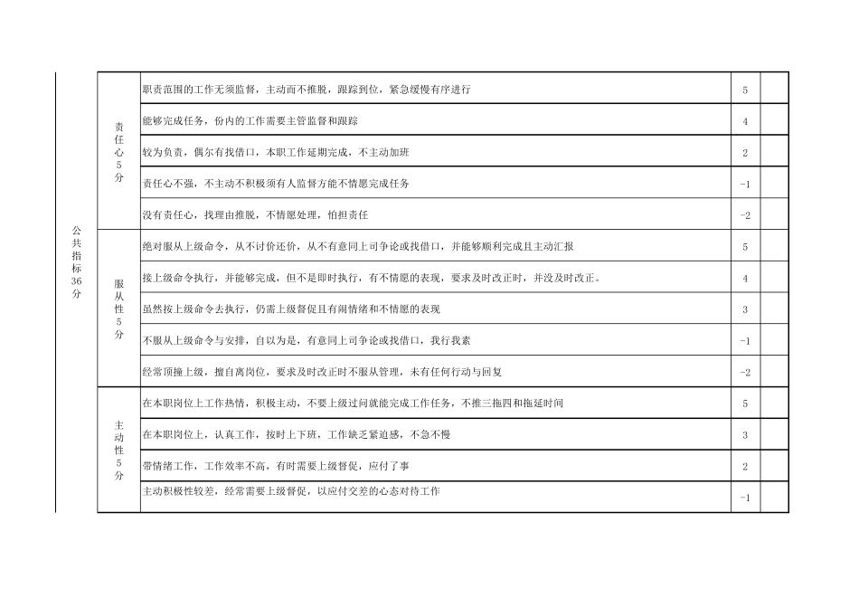 平面设计师绩效考核(完整详尽版)_第2页