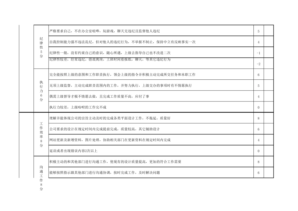 平面设计师绩效考核(完整详尽版)_第3页