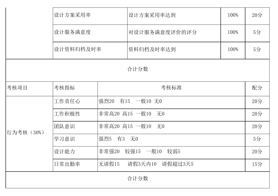 平面设计师绩效考核表_第2页