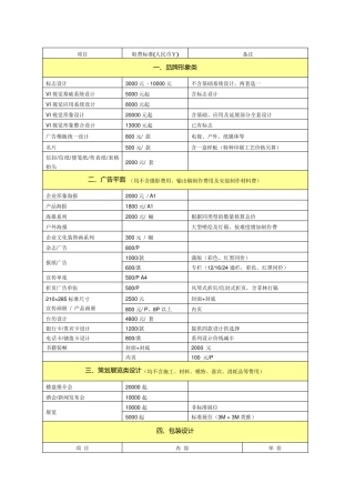 平面设计报价单1