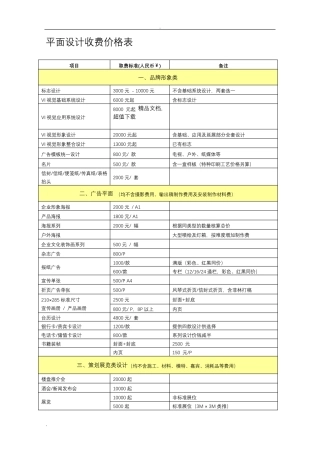 平面设计收费价格表