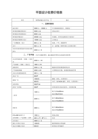 平面设计收费价格表1