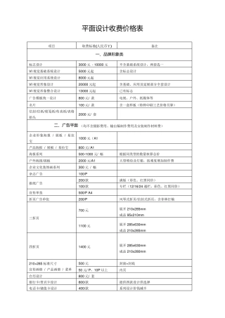平面设计费价目表