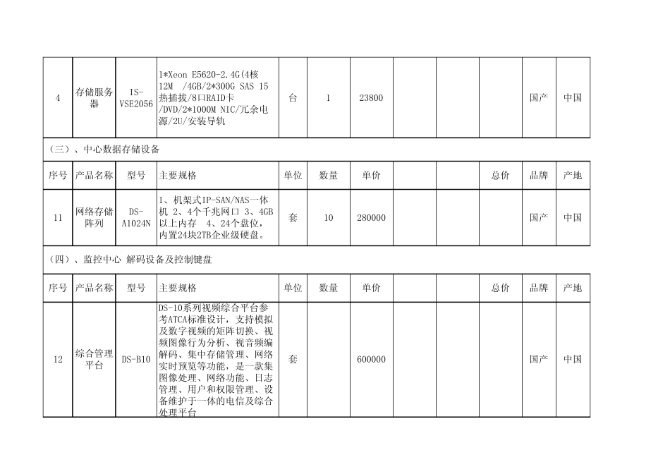 平顶山市平安城市业务管理平台系统主要设备清单及概算_第2页