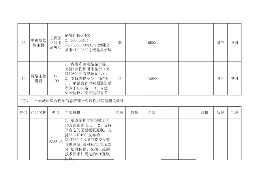 平顶山市平安城市业务管理平台系统主要设备清单及概算_第3页