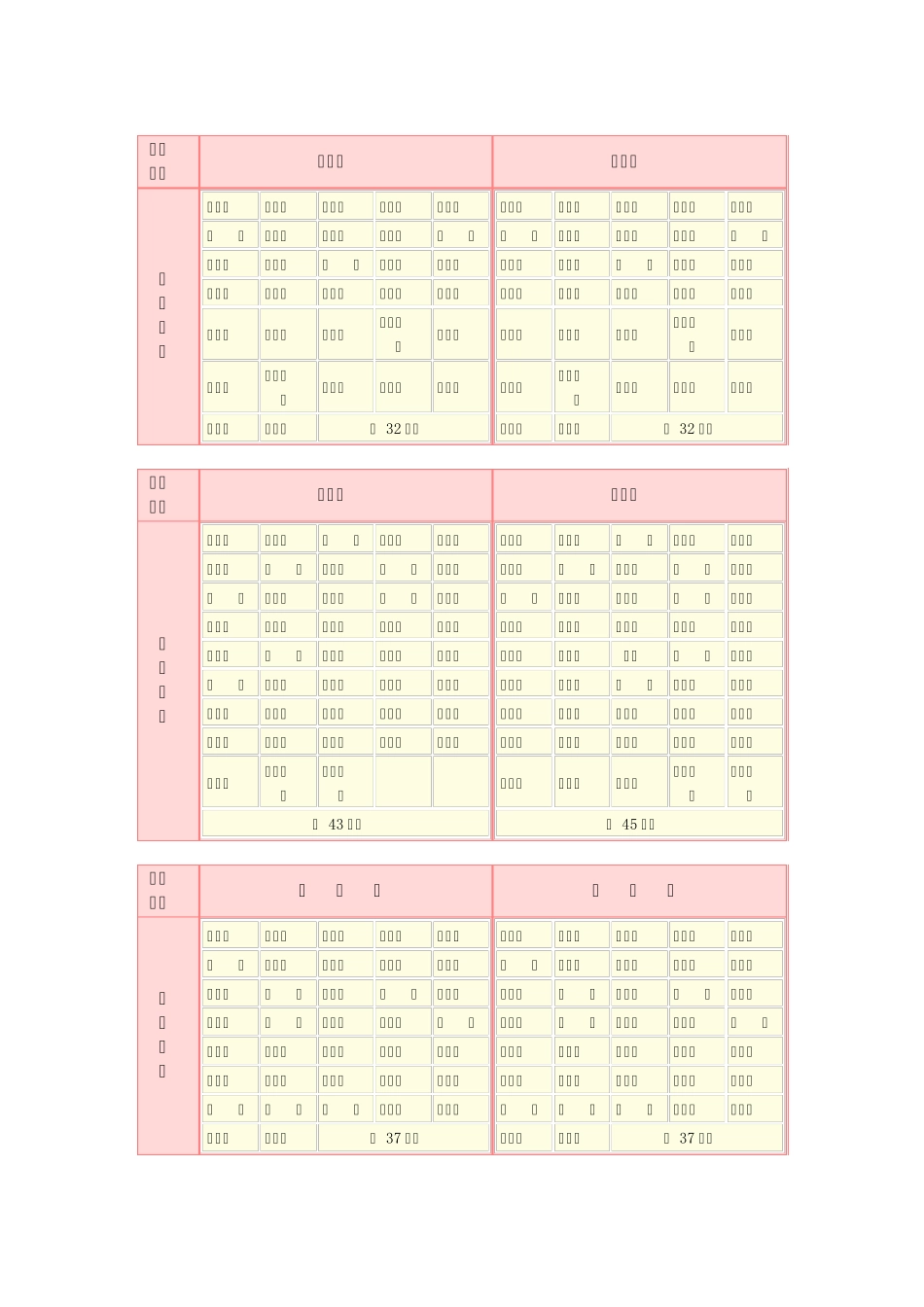平鲁区乡镇行政区划现状基本情况表_第2页