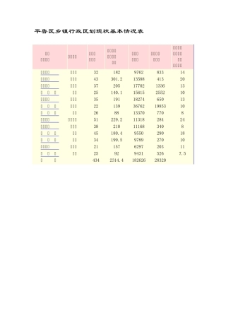 平鲁区乡镇行政区划现状基本情况表