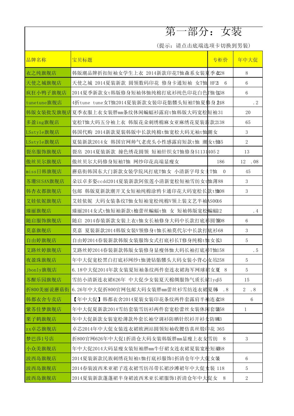 年中大促女装特惠(内部资料)_第1页