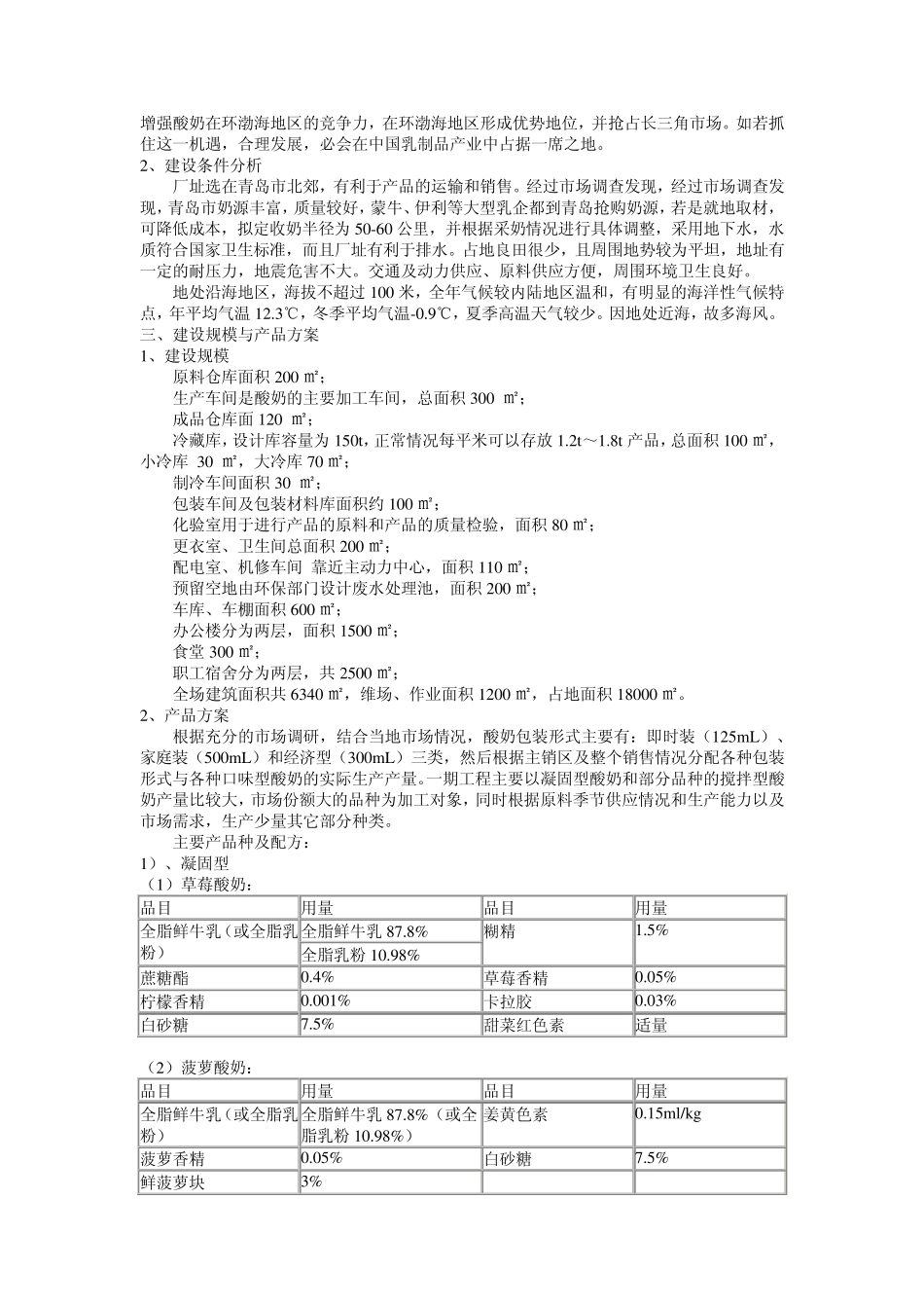 年产10000吨酸奶发酵工厂项目建议书_第2页