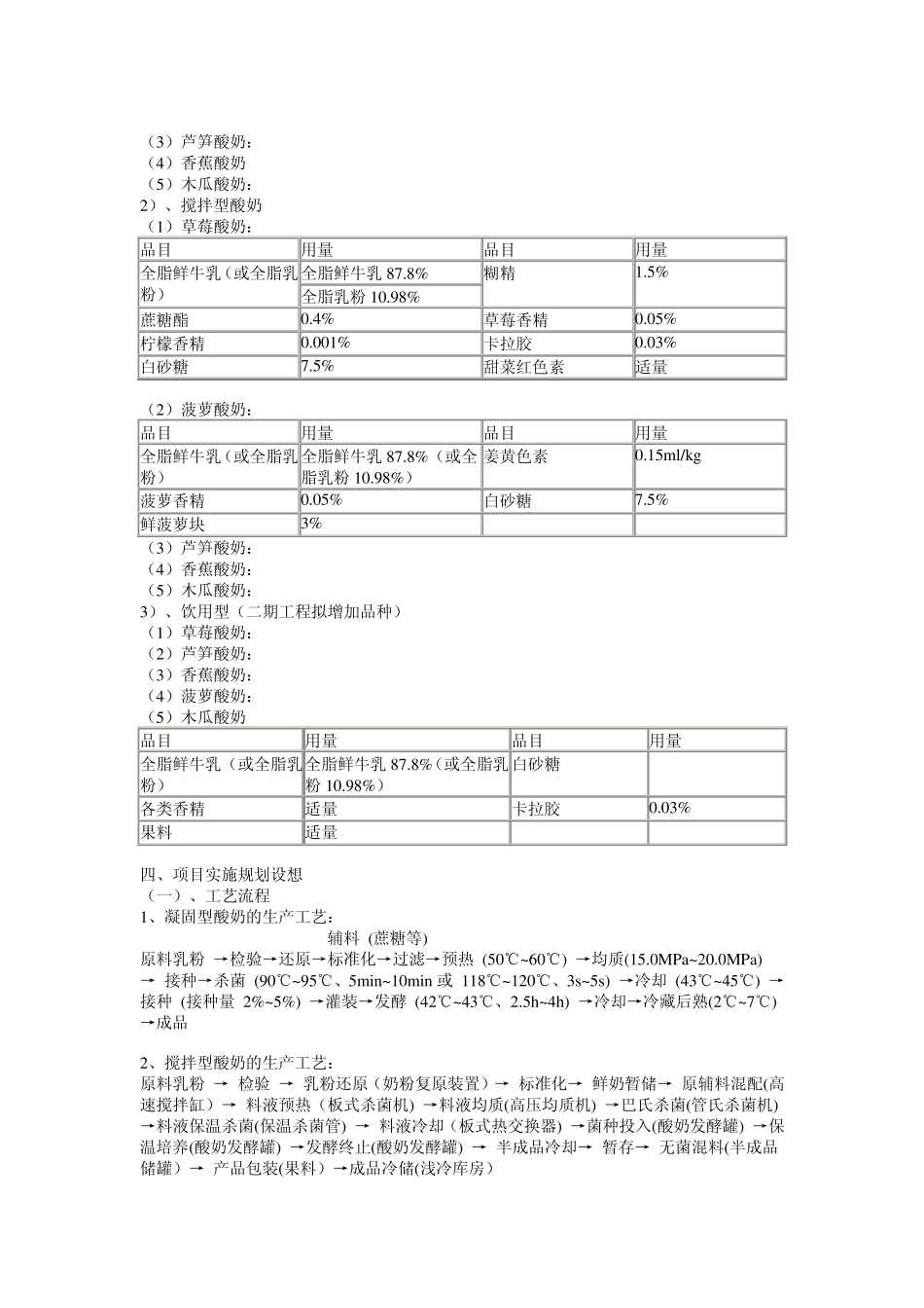 年产10000吨酸奶发酵工厂项目建议书_第3页