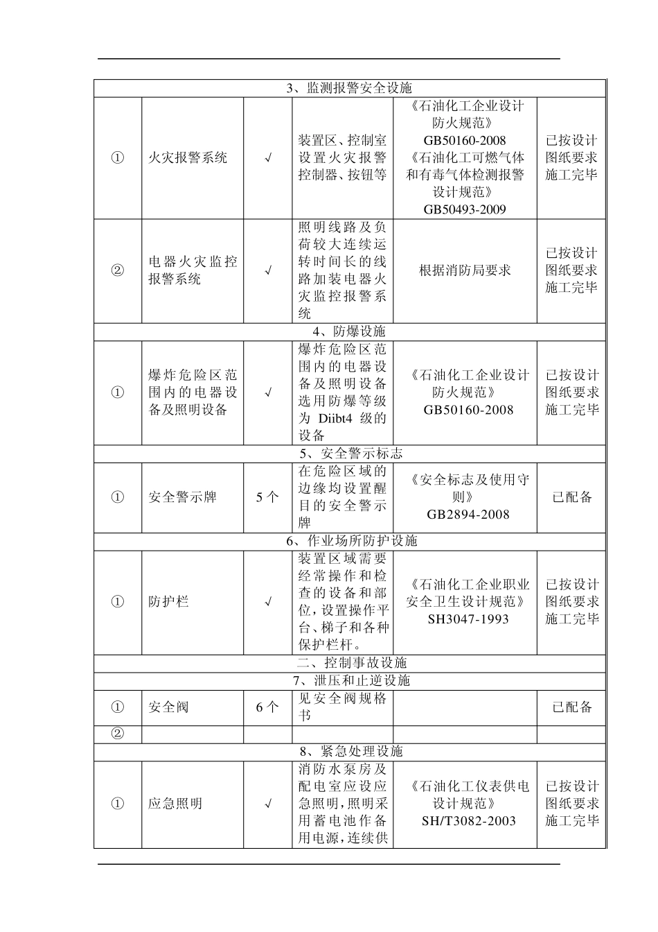 年产1000吨工业溴项目安全设施设计落实情况报告_第3页