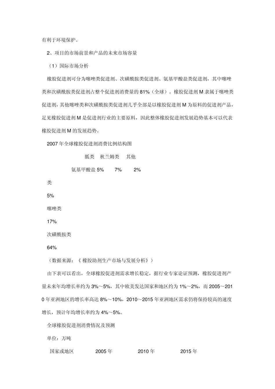 年产15,000吨橡胶促进剂M清洁生产工艺技术开发项目_第2页