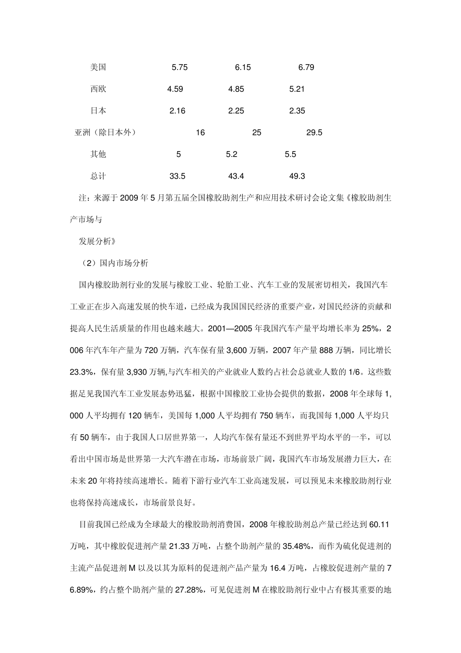 年产15,000吨橡胶促进剂M清洁生产工艺技术开发项目_第3页