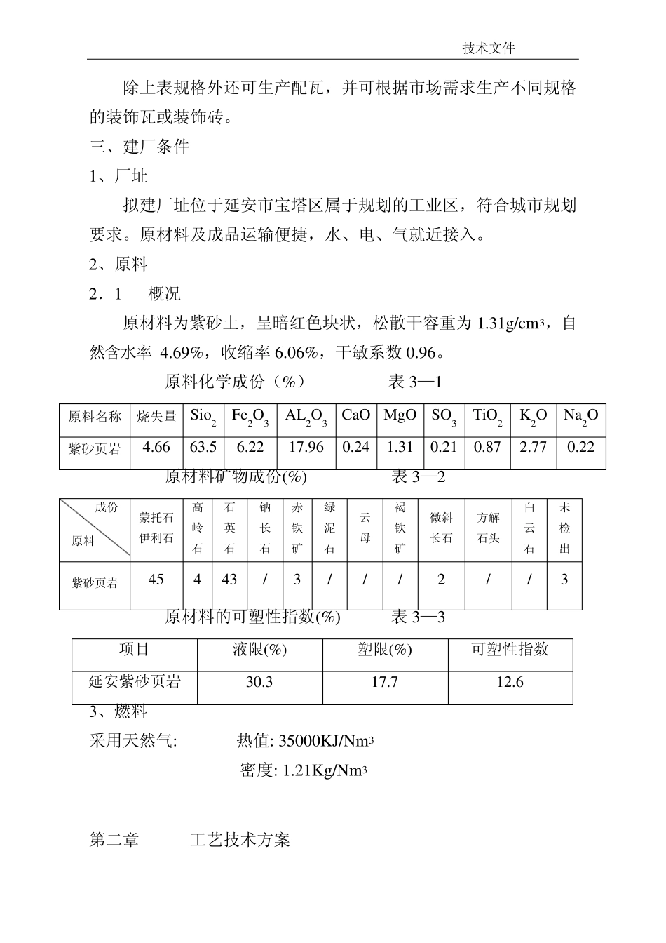 年产200万片西瓦项目建议书_第2页