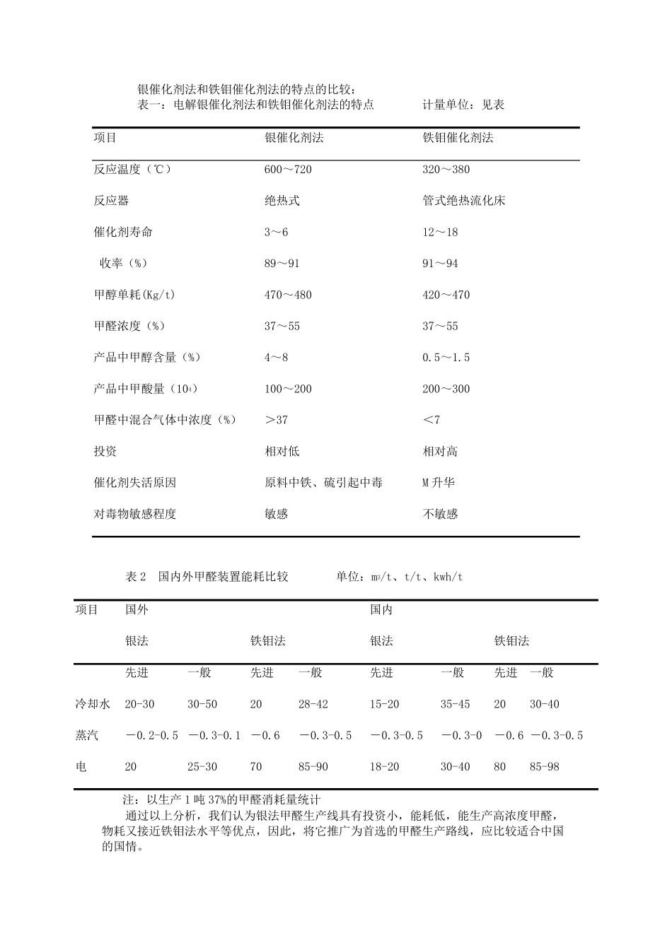 年产38万吨甲醛_第3页