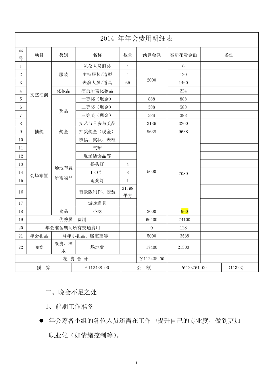 年会工作总结_第3页