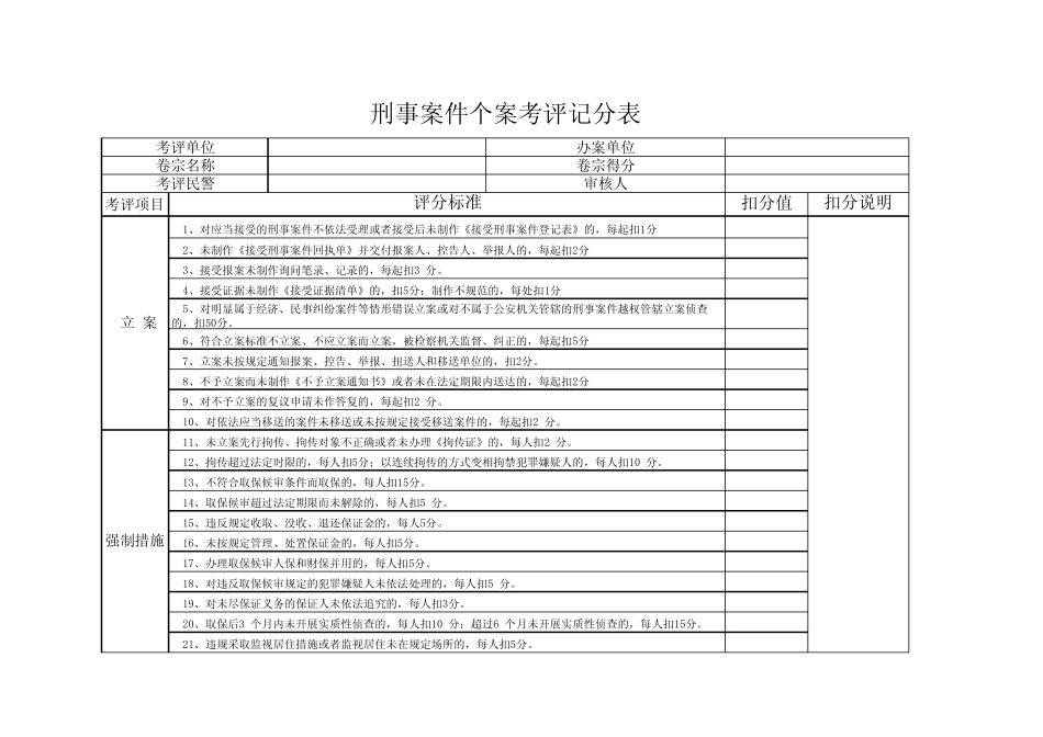 年刑事案件考核评分表_第1页