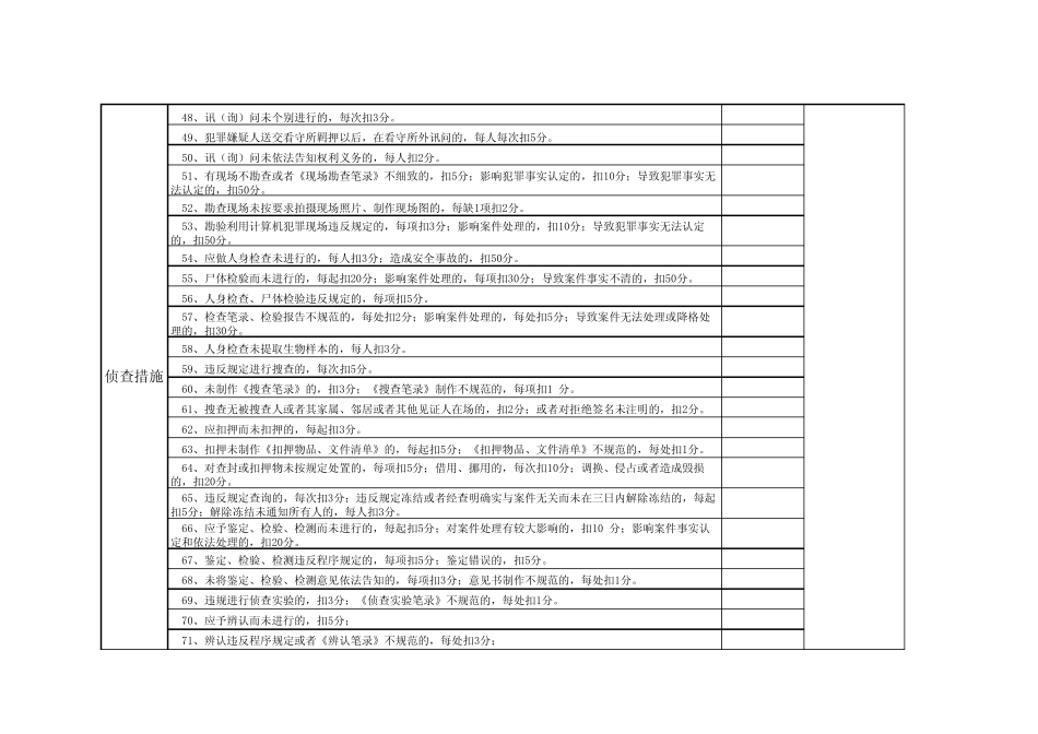 年刑事案件考核评分表_第3页