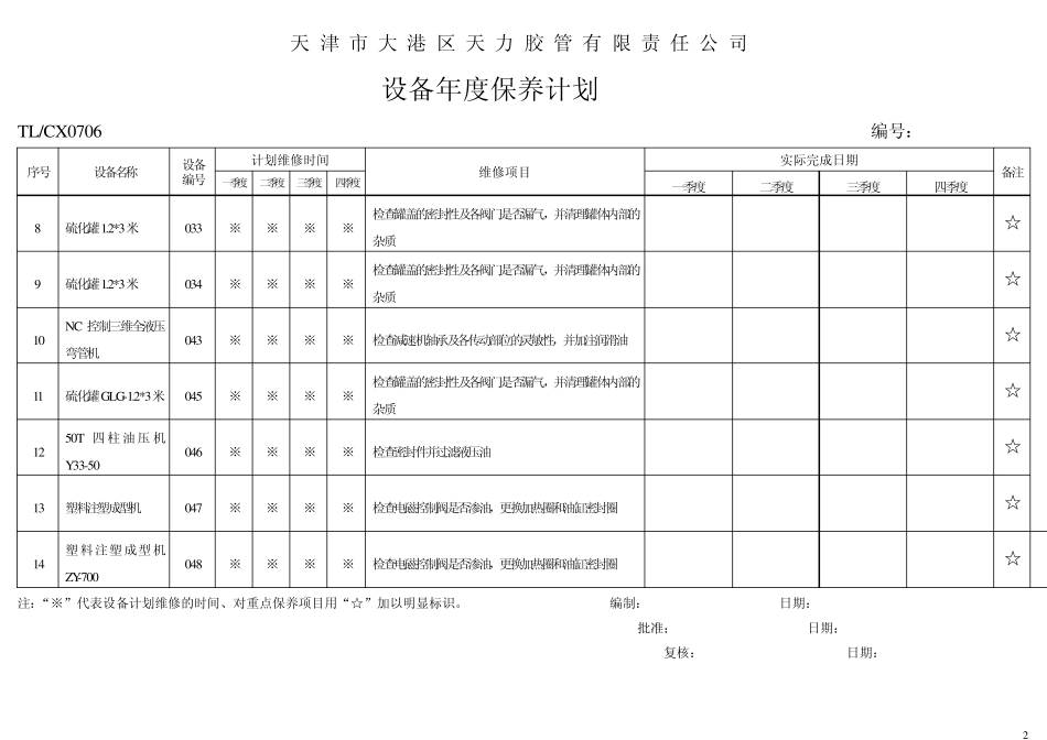 年度保养计划统计表_第2页