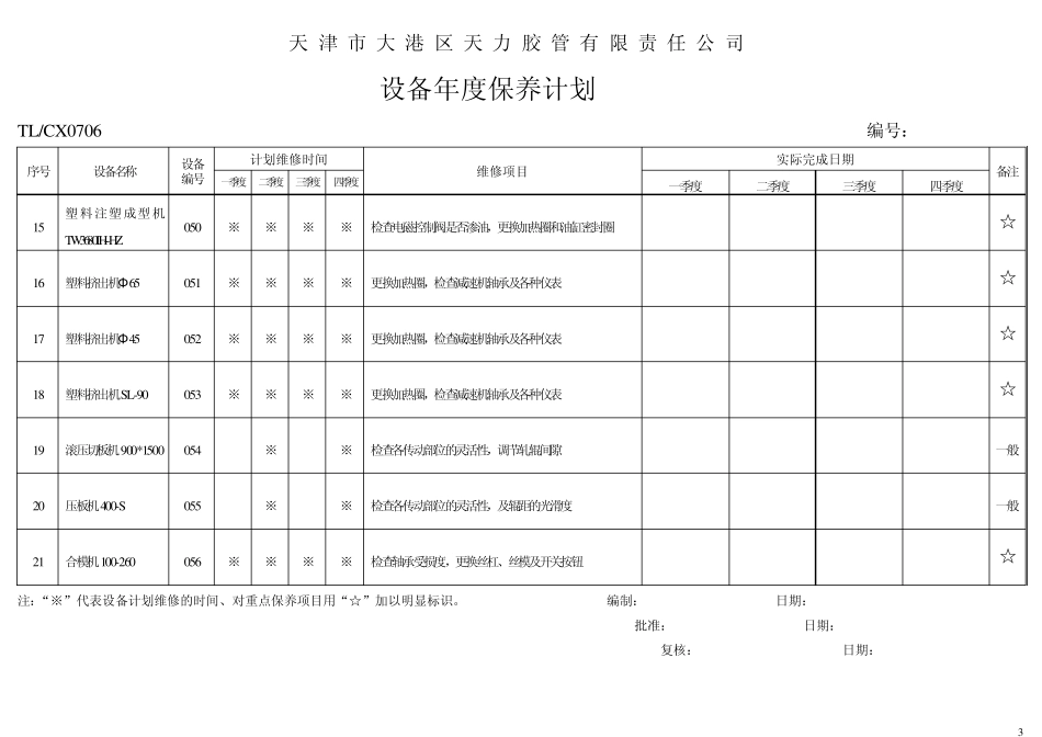 年度保养计划统计表_第3页