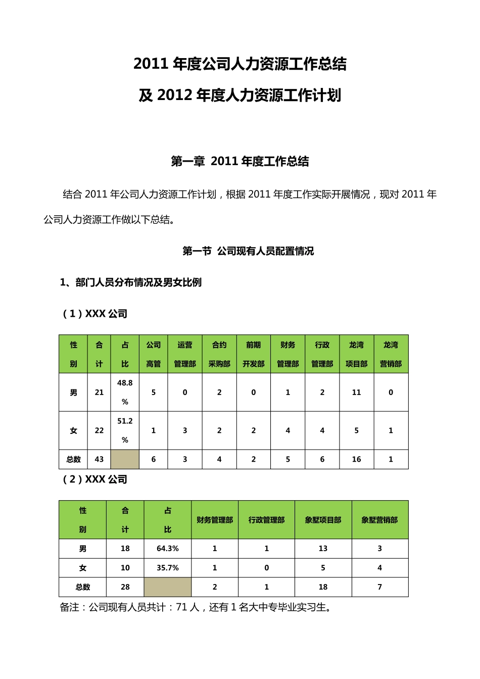 年度公司人力资源工作总结与计划_第1页