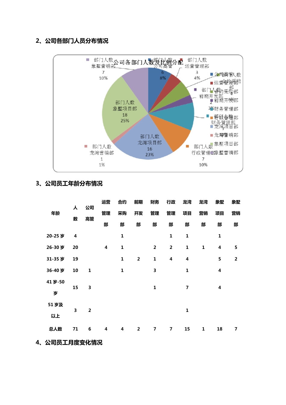 年度公司人力资源工作总结与计划_第2页