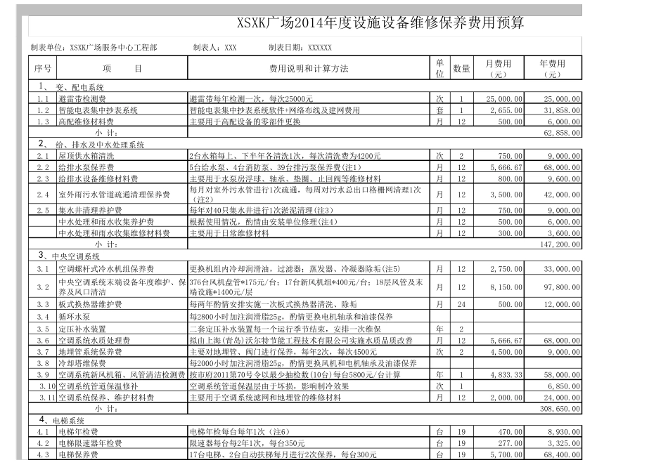 年度写字楼设施设备维保费用预算_第1页